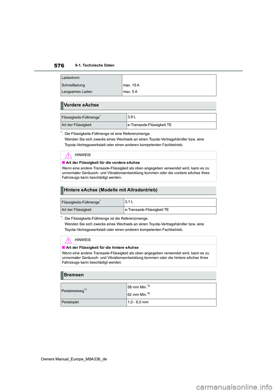 TOYOTA BZ4X 2022 Betriebsanleitungen (in German) 576
Owners Manual_Europe_M9A336_de
9-1. Technische Daten
*: Die Flüssigkeits-Füllmenge ist eine Referenzmenge.
Wenden Sie sich zwecks eines Wechsels an einen Toyota-Vertragsh ändler bzw. eine
To TOYOTA BZ4X 2022 Betriebsanleitungen (in German) 576
Owners Manual_Europe_M9A336_de
9-1. Technische Daten
*: Die Flüssigkeits-Füllmenge ist eine Referenzmenge.
Wenden Sie sich zwecks eines Wechsels an einen Toyota-Vertragsh ändler bzw. eine
To