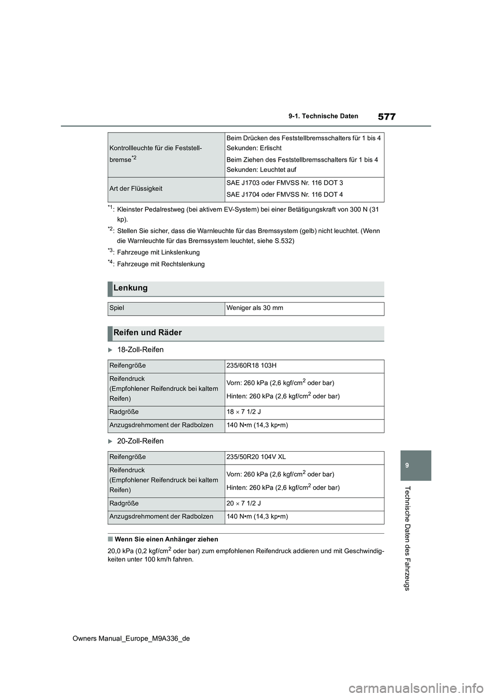 TOYOTA BZ4X 2022 Betriebsanleitungen (in German) 577
9
Owners Manual_Europe_M9A336_de
9-1. Technische Daten
Technische Daten des Fahrzeugs
*1: Kleinster Pedalrestweg (bei aktivem EV-System) bei einer Betätigungskraft von 300 N (31
kp).
*2: Stelle TOYOTA BZ4X 2022 Betriebsanleitungen (in German) 577
9
Owners Manual_Europe_M9A336_de
9-1. Technische Daten
Technische Daten des Fahrzeugs
*1: Kleinster Pedalrestweg (bei aktivem EV-System) bei einer Betätigungskraft von 300 N (31
kp).
*2: Stelle
