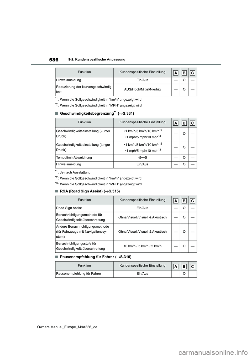 TOYOTA BZ4X 2022 Betriebsanleitungen (in German) 586
Owners Manual_Europe_M9A336_de
9-2. Kundenspezifische Anpassung
*1: Wenn die Sollgeschwindigkeit in “km/h” angezeigt wird
*2: Wenn die Sollgeschwindigkeit in “MPH” angezeigt wird
■Geschw TOYOTA BZ4X 2022 Betriebsanleitungen (in German) 586
Owners Manual_Europe_M9A336_de
9-2. Kundenspezifische Anpassung
*1: Wenn die Sollgeschwindigkeit in “km/h” angezeigt wird
*2: Wenn die Sollgeschwindigkeit in “MPH” angezeigt wird
■Geschw