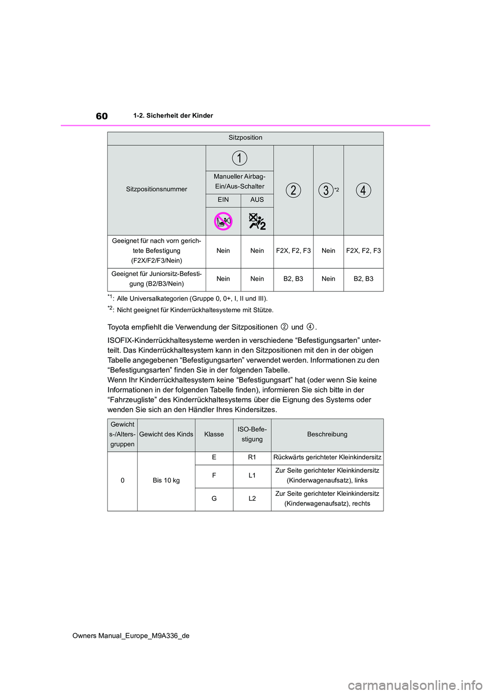 TOYOTA BZ4X 2022  Betriebsanleitungen (in German) 60
Owners Manual_Europe_M9A336_de
1-2. Sicherheit der Kinder
*1: Alle Universalkategorien (Gruppe 0, 0+, I, II und III).
*2: Nicht geeignet für Kinderrückhaltesysteme mit Stütze.
Toyota empfiehlt d