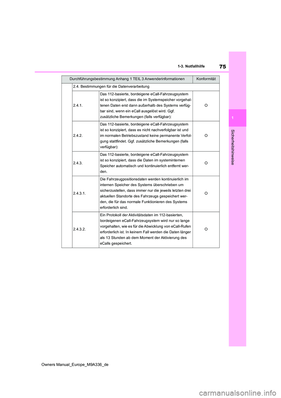 TOYOTA BZ4X 2022 Betriebsanleitungen (in German) 75
1
Owners Manual_Europe_M9A336_de
1-3. Notfallhilfe
Sicherheitshinweise
2.4. Bestimmungen für die Datenverarbeitung
2.4.1.
Das 112-basierte, bordeigene eCall-Fahrzeugsystem
ist so konzipiert, das TOYOTA BZ4X 2022 Betriebsanleitungen (in German) 75
1
Owners Manual_Europe_M9A336_de
1-3. Notfallhilfe
Sicherheitshinweise
2.4. Bestimmungen für die Datenverarbeitung
2.4.1.
Das 112-basierte, bordeigene eCall-Fahrzeugsystem
ist so konzipiert, das