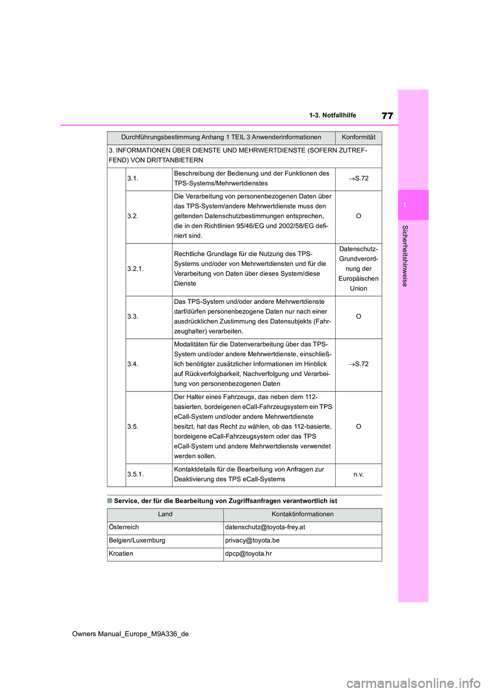 TOYOTA BZ4X 2022 Betriebsanleitungen (in German) 77
1
Owners Manual_Europe_M9A336_de
1-3. Notfallhilfe
Sicherheitshinweise
■Service, der für die Bearbeitung von Zugriffsanfragen verantwortlich ist
3. INFORMATIONEN ÜBER DIENSTE UND MEHRWERTDIENST TOYOTA BZ4X 2022 Betriebsanleitungen (in German) 77
1
Owners Manual_Europe_M9A336_de
1-3. Notfallhilfe
Sicherheitshinweise
■Service, der für die Bearbeitung von Zugriffsanfragen verantwortlich ist
3. INFORMATIONEN ÜBER DIENSTE UND MEHRWERTDIENST