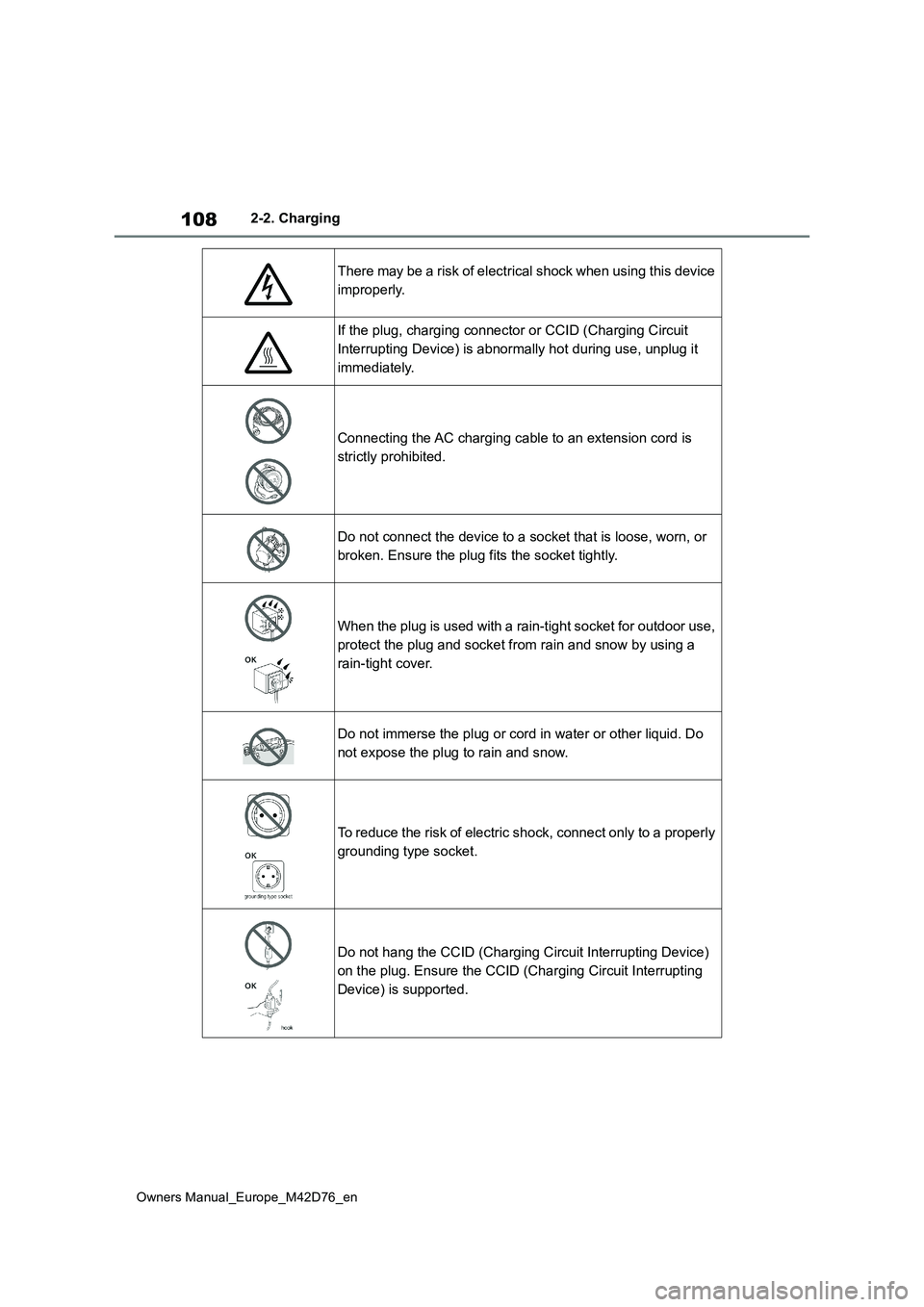 TOYOTA BZ4X 2022 Owners Manual (in English) 108
Owners Manual_Europe_M42D76_en
2-2. Charging
There may be a risk of electrical shock when using this device
improperly.
If the plug, charging connector or CCID (Charging Circuit
Interrupting De TOYOTA BZ4X 2022 Owners Manual (in English) 108
Owners Manual_Europe_M42D76_en
2-2. Charging
There may be a risk of electrical shock when using this device
improperly.
If the plug, charging connector or CCID (Charging Circuit
Interrupting De