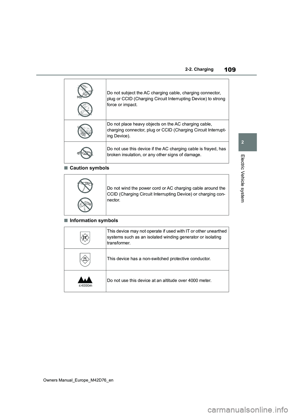 TOYOTA BZ4X 2022 Owners Manual (in English) 109
2
Owners Manual_Europe_M42D76_en
2-2. Charging
Electric Vehicle system
■Caution symbols
■Information symbols
Do not subject the AC charging cable, charging connector,
plug or CCID (Charging TOYOTA BZ4X 2022 Owners Manual (in English) 109
2
Owners Manual_Europe_M42D76_en
2-2. Charging
Electric Vehicle system
■Caution symbols
■Information symbols
Do not subject the AC charging cable, charging connector,
plug or CCID (Charging