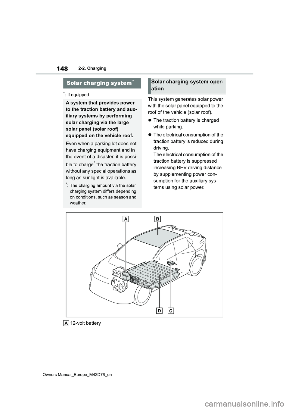 TOYOTA BZ4X 2022 Owners Manual (in English) 148
Owners Manual_Europe_M42D76_en
2-2. Charging
*: If equippedThis system generates solar power
with the solar panel equipped to the
roof of the vehicle (solar roof).
The traction battery is TOYOTA BZ4X 2022 Owners Manual (in English) 148
Owners Manual_Europe_M42D76_en
2-2. Charging
*: If equippedThis system generates solar power
with the solar panel equipped to the
roof of the vehicle (solar roof).
The traction battery is