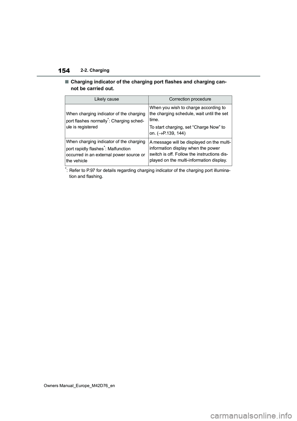 TOYOTA BZ4X 2022 Owners Manual (in English) 154
Owners Manual_Europe_M42D76_en
2-2. Charging
■Charging indicator of the charging port flashes and charging can-
not be carried out.
*: Refer to P.97 for details regarding charging indicator of TOYOTA BZ4X 2022 Owners Manual (in English) 154
Owners Manual_Europe_M42D76_en
2-2. Charging
■Charging indicator of the charging port flashes and charging can-
not be carried out.
*: Refer to P.97 for details regarding charging indicator of