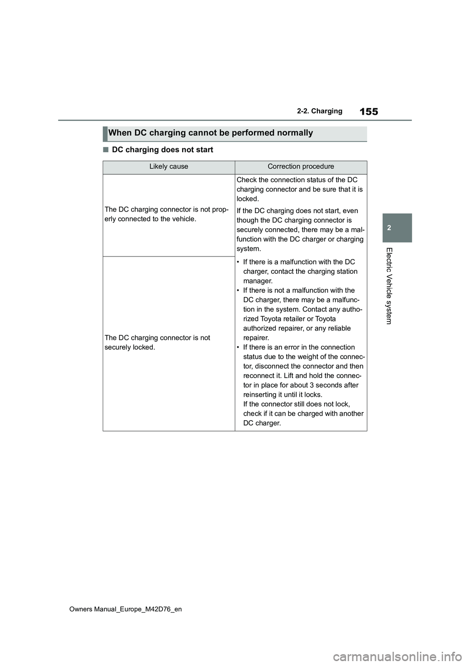 TOYOTA BZ4X 2022 Owners Manual (in English) 155
2
Owners Manual_Europe_M42D76_en
2-2. Charging
Electric Vehicle system
■DC charging does not start
When DC charging cannot be performed normally
Likely causeCorrection procedure
The DC charging TOYOTA BZ4X 2022 Owners Manual (in English) 155
2
Owners Manual_Europe_M42D76_en
2-2. Charging
Electric Vehicle system
■DC charging does not start
When DC charging cannot be performed normally
Likely causeCorrection procedure
The DC charging