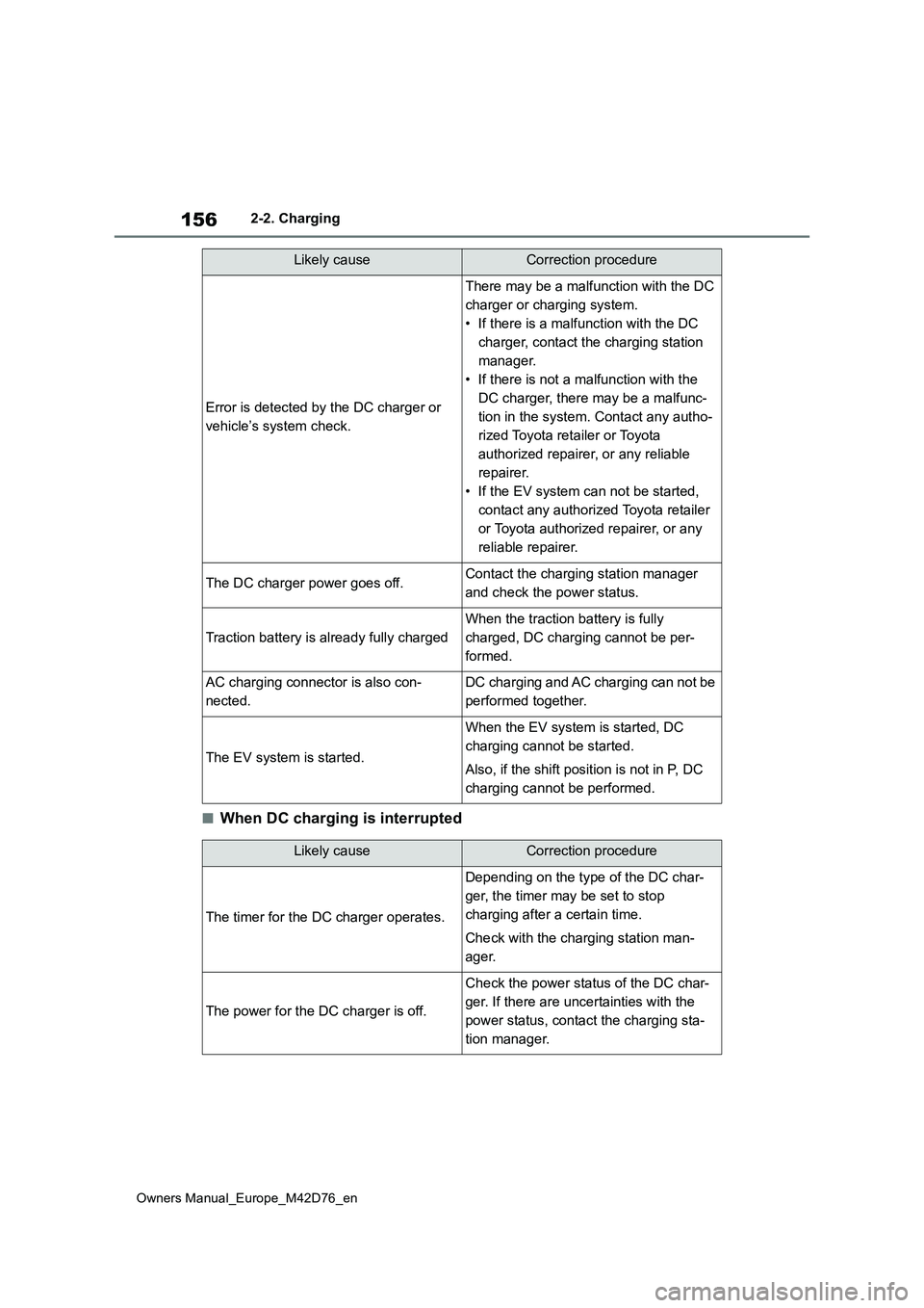 TOYOTA BZ4X 2022 (in English) Owners Manual 156
Owners Manual_Europe_M42D76_en
2-2. Charging
■When DC charging is interrupted
Error is detected by the DC charger or
vehicle’s system check.
There may be a malfunction with the DC
charger o TOYOTA BZ4X 2022 (in English) Owners Manual 156
Owners Manual_Europe_M42D76_en
2-2. Charging
■When DC charging is interrupted
Error is detected by the DC charger or
vehicle’s system check.
There may be a malfunction with the DC
charger o