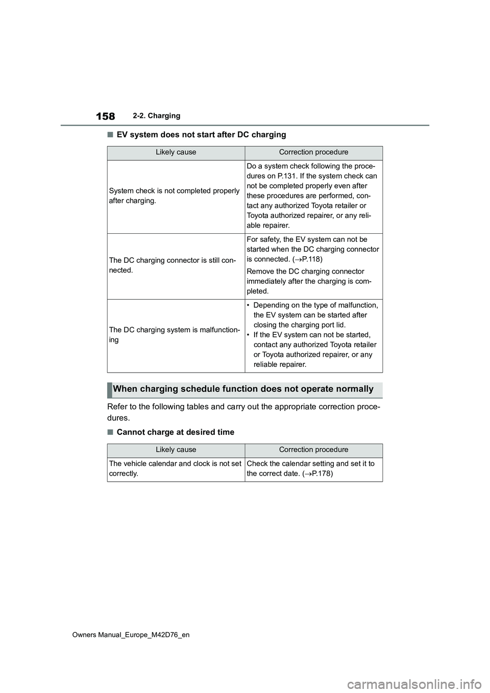 TOYOTA BZ4X 2022  Owners Manual (in English) 158
Owners Manual_Europe_M42D76_en
2-2. Charging
■EV system does not start after DC charging 
Refer to the following tables and carry out the appropriate cor rection proce- 
dures.
■Cannot charge 