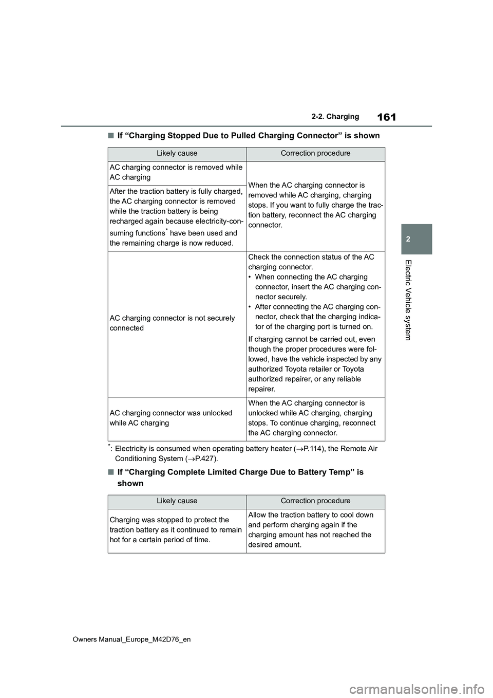 TOYOTA BZ4X 2022 Owners Manual (in English) 161
2
Owners Manual_Europe_M42D76_en
2-2. Charging
Electric Vehicle system
■If “Charging Stopped Due to Pulled Charging Connector” is shown
*: Electricity is consumed when operating battery heat TOYOTA BZ4X 2022 Owners Manual (in English) 161
2
Owners Manual_Europe_M42D76_en
2-2. Charging
Electric Vehicle system
■If “Charging Stopped Due to Pulled Charging Connector” is shown
*: Electricity is consumed when operating battery heat