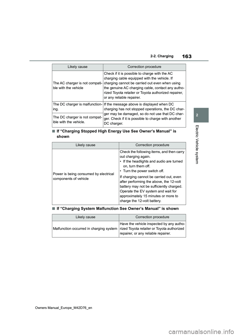 TOYOTA BZ4X 2022 Owners Manual (in English) 163
2
Owners Manual_Europe_M42D76_en
2-2. Charging
Electric Vehicle system
■If “Charging Stopped High Energy Use See Owner’s Manual” is
shown
■If “Charging System Malfunction See Owner TOYOTA BZ4X 2022 Owners Manual (in English) 163
2
Owners Manual_Europe_M42D76_en
2-2. Charging
Electric Vehicle system
■If “Charging Stopped High Energy Use See Owner’s Manual” is
shown
■If “Charging System Malfunction See Owner