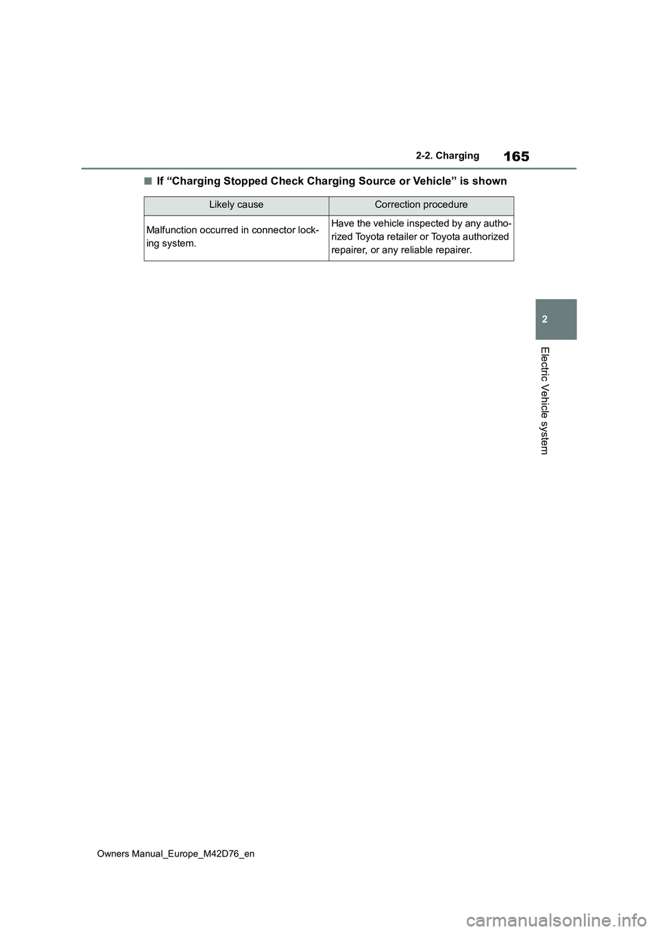 TOYOTA BZ4X 2022 Owners Manual (in English) 165
2
Owners Manual_Europe_M42D76_en
2-2. Charging
Electric Vehicle system
■If “Charging Stopped Check Charging Source or Vehicle” is shown
Likely causeCorrection procedure
Malfunction occurred TOYOTA BZ4X 2022 Owners Manual (in English) 165
2
Owners Manual_Europe_M42D76_en
2-2. Charging
Electric Vehicle system
■If “Charging Stopped Check Charging Source or Vehicle” is shown
Likely causeCorrection procedure
Malfunction occurred
