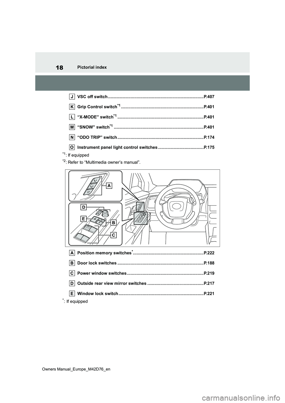 TOYOTA BZ4X 2022 (in English) User Guide 18
Owners Manual_Europe_M42D76_en
Pictorial index
VSC off switch ................................................. ...............................P.407
Grip Control switch*1......................... TOYOTA BZ4X 2022 (in English) User Guide 18
Owners Manual_Europe_M42D76_en
Pictorial index
VSC off switch ................................................. ...............................P.407
Grip Control switch*1.........................