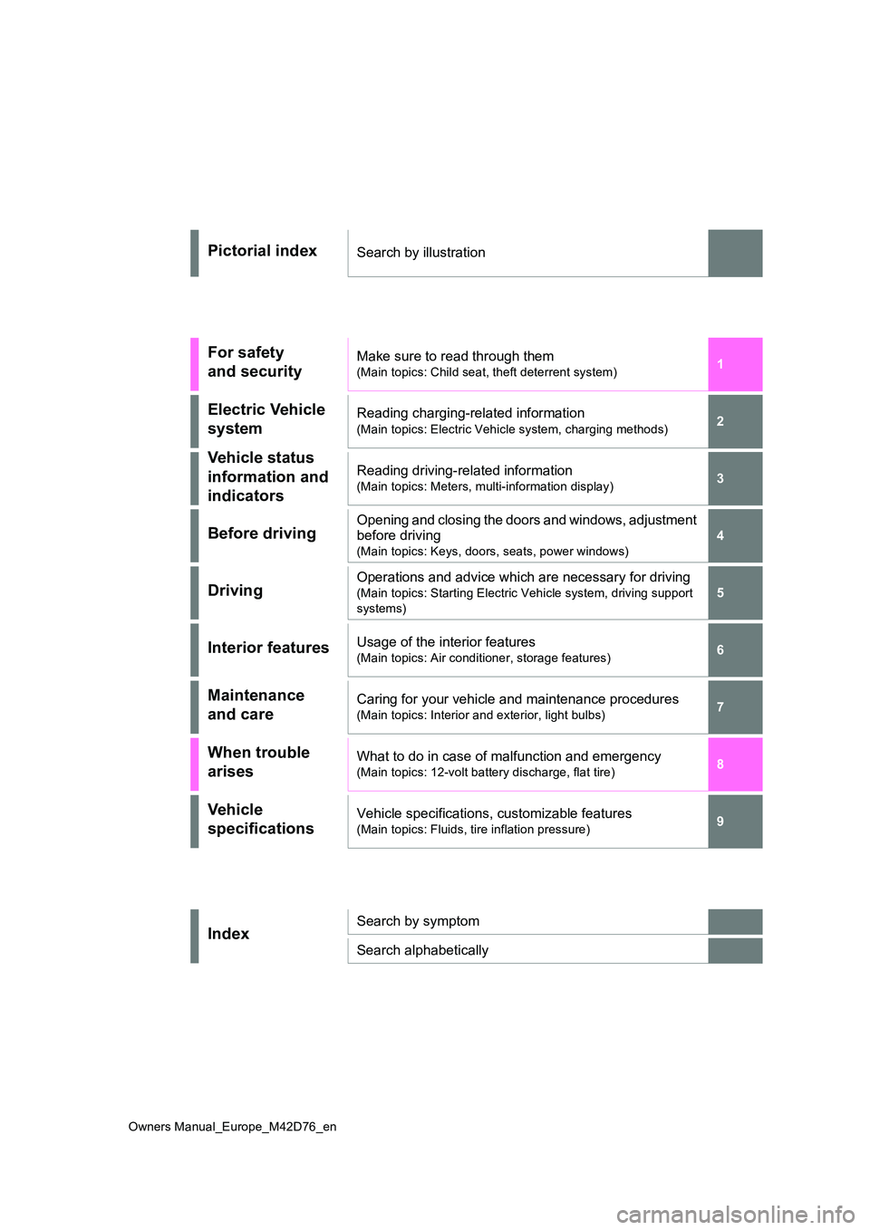 TOYOTA BZ4X 2022 Owners Manual (in English) 1
6
5
4
3
2
8
7
9
Owners Manual_Europe_M42D76_en
Pictorial indexSearch by illustration
For safety
and security
Make sure to read through them
(Main topics: Child seat, theft deterrent system)
Elec TOYOTA BZ4X 2022 Owners Manual (in English) 1
6
5
4
3
2
8
7
9
Owners Manual_Europe_M42D76_en
Pictorial indexSearch by illustration
For safety
and security
Make sure to read through them
(Main topics: Child seat, theft deterrent system)
Elec