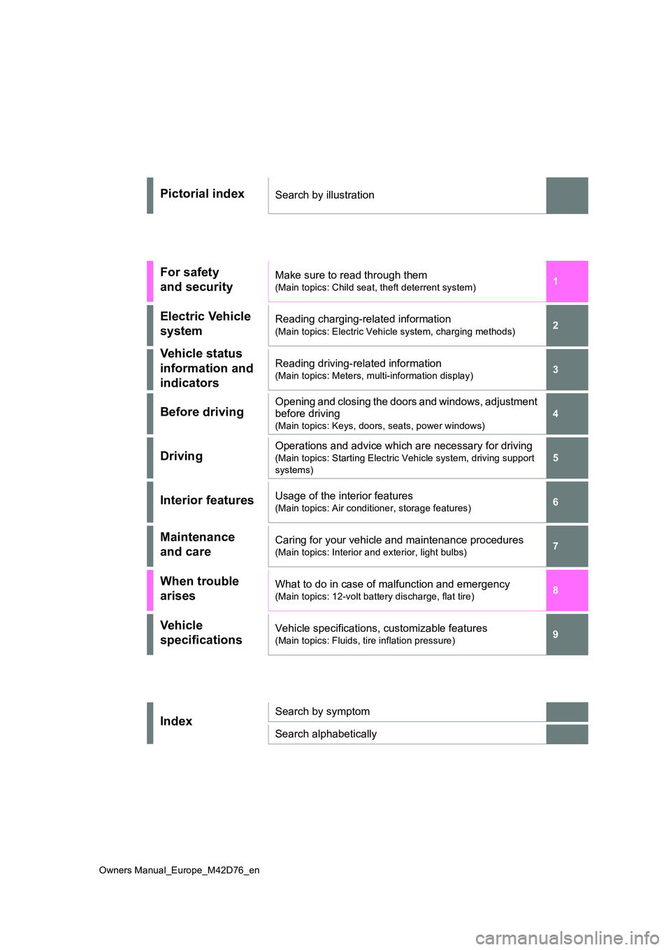 TOYOTA BZ4X 2022  Owners Manual (in English) 1 
6 
5
4
3
2
8
7
9
Owners Manual_Europe_M42D76_en
Pictorial indexSearch by illustration
For safety  
and security
Make sure to read through them
(Main topics: Child seat, theft deterrent system)
Elec