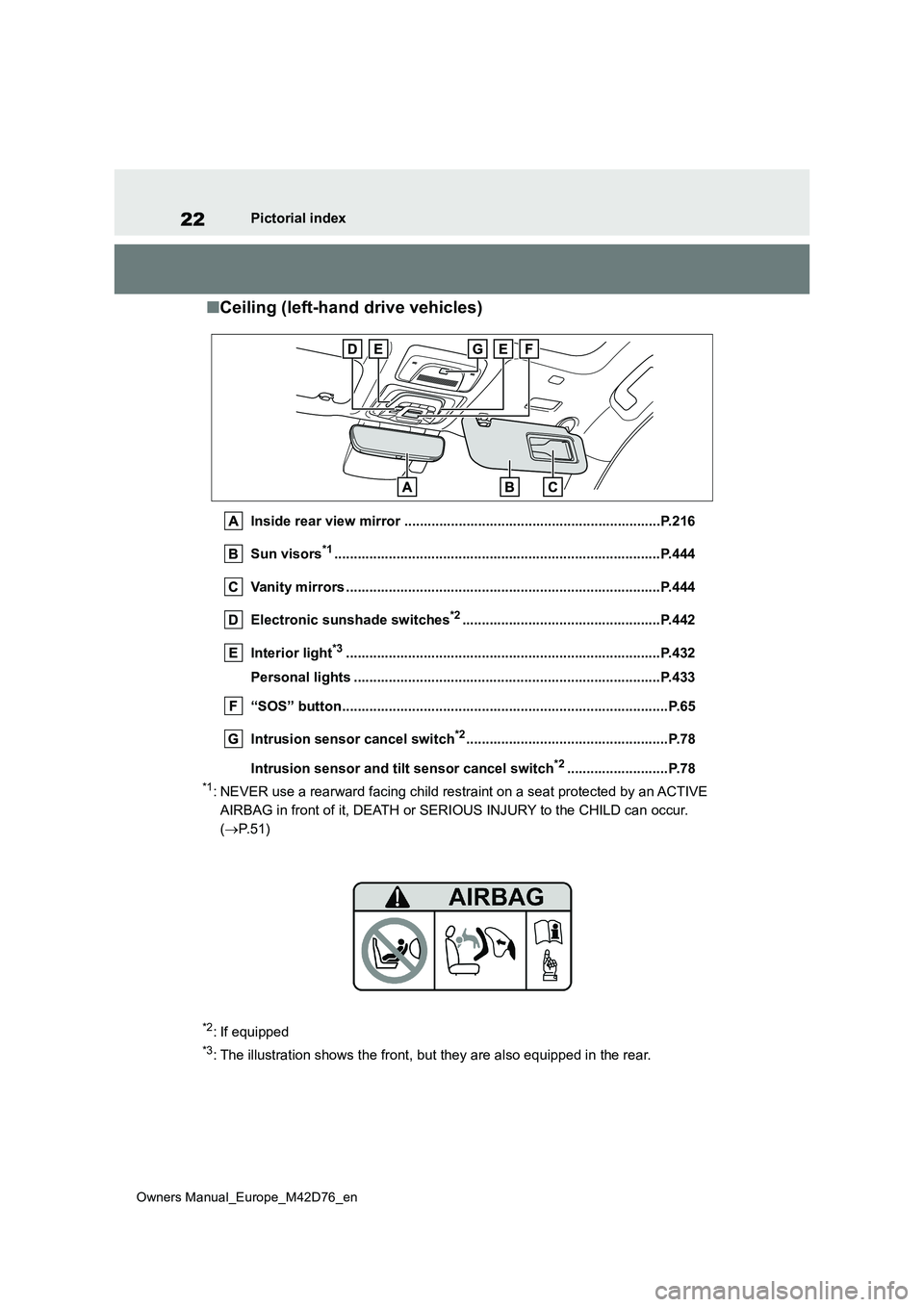 TOYOTA BZ4X 2022 Owners Manual (in English) 22
Owners Manual_Europe_M42D76_en
Pictorial index
■Ceiling (left-hand drive vehicles)
Inside rear view mirror ..................................................................P.216
Sun visors*1... TOYOTA BZ4X 2022 Owners Manual (in English) 22
Owners Manual_Europe_M42D76_en
Pictorial index
■Ceiling (left-hand drive vehicles)
Inside rear view mirror ..................................................................P.216
Sun visors*1...