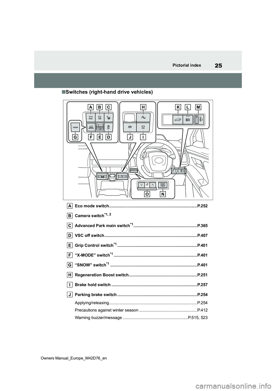 TOYOTA BZ4X 2022 (in English) Owners Manual 25
Owners Manual_Europe_M42D76_en
Pictorial index
■Switches (right-hand drive vehicles)
Eco mode switch............................................................................P.252
Camera switc TOYOTA BZ4X 2022 (in English) Owners Manual 25
Owners Manual_Europe_M42D76_en
Pictorial index
■Switches (right-hand drive vehicles)
Eco mode switch............................................................................P.252
Camera switc