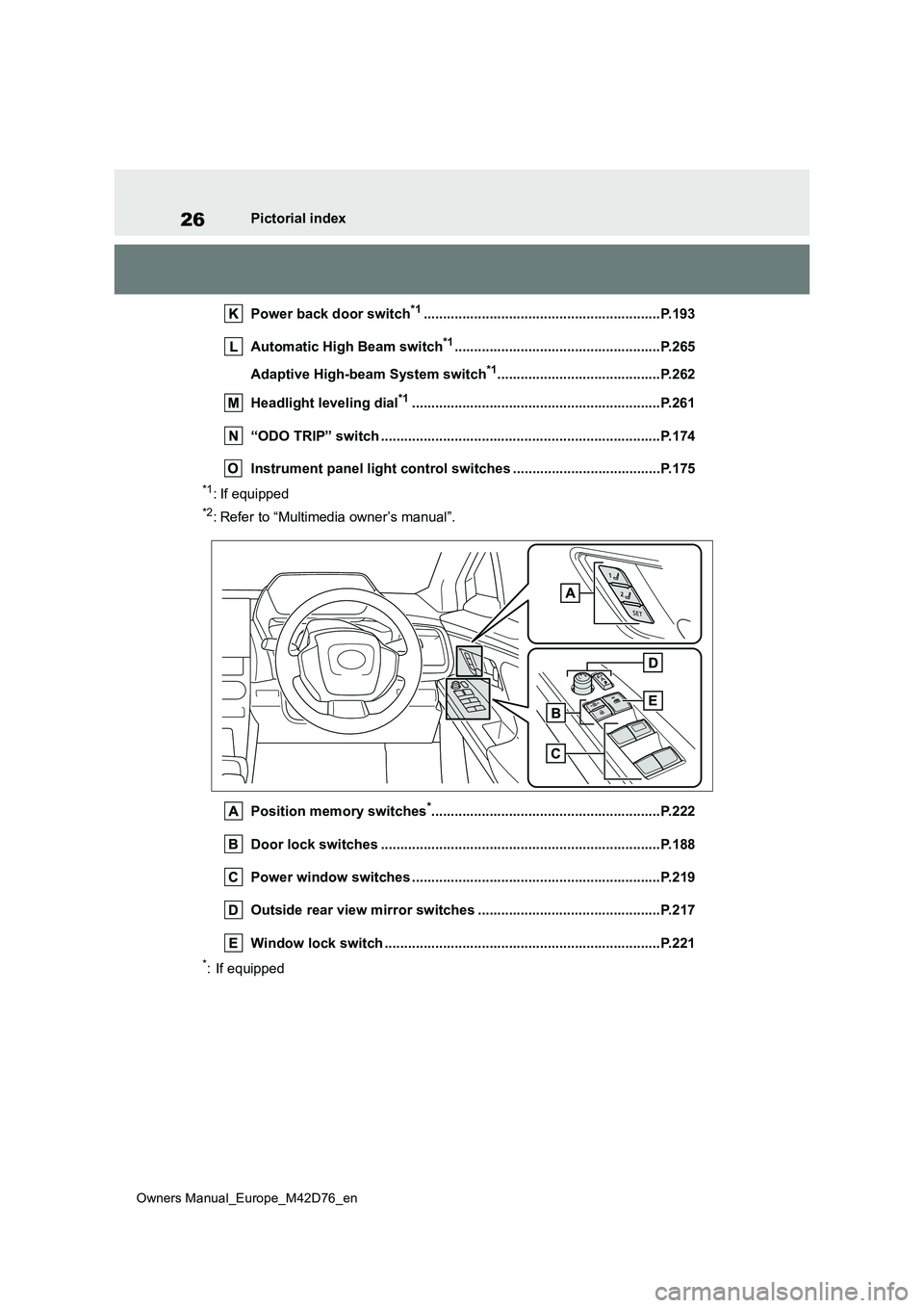 TOYOTA BZ4X 2022  Owners Manual (in English) 26
Owners Manual_Europe_M42D76_en
Pictorial index 
Power back door switch*1.............................................................P. 193 
Automatic High Beam switch*1............................