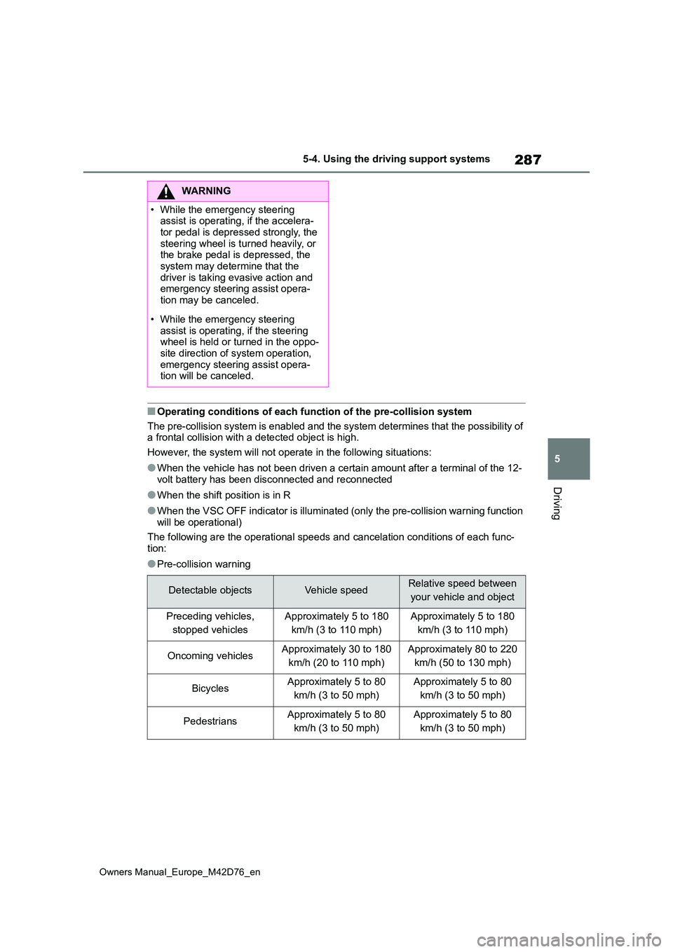 TOYOTA BZ4X 2022 Owners Manual (in English) 287
5
Owners Manual_Europe_M42D76_en
5-4. Using the driving support systems
Driving
■Operating conditions of each function of the pre-collision system
The pre-collision system is enabled and the sy TOYOTA BZ4X 2022 Owners Manual (in English) 287
5
Owners Manual_Europe_M42D76_en
5-4. Using the driving support systems
Driving
■Operating conditions of each function of the pre-collision system
The pre-collision system is enabled and the sy