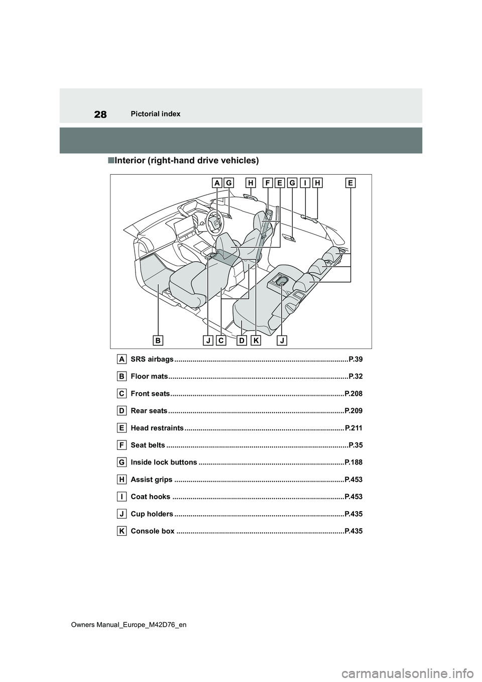 TOYOTA BZ4X 2022 Owners Manual (in English) 28
Owners Manual_Europe_M42D76_en
Pictorial index
■Interior (right-hand drive vehicles)
SRS airbags ......................................................................................P.39
Floor TOYOTA BZ4X 2022 Owners Manual (in English) 28
Owners Manual_Europe_M42D76_en
Pictorial index
■Interior (right-hand drive vehicles)
SRS airbags ......................................................................................P.39
Floor