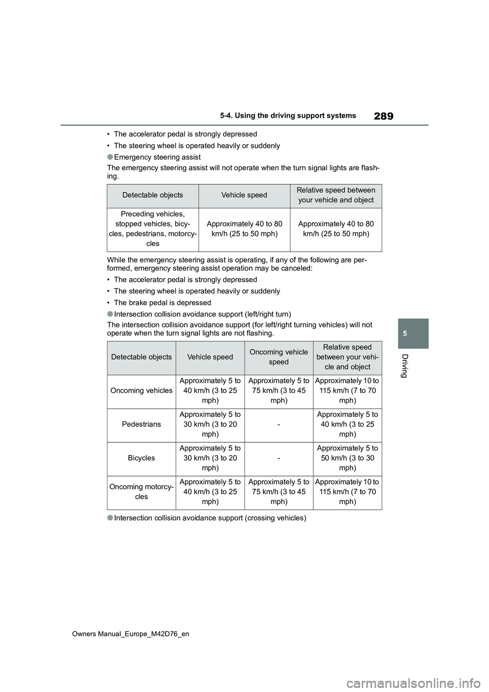TOYOTA BZ4X 2022 Owners Manual (in English) 289
5
Owners Manual_Europe_M42D76_en
5-4. Using the driving support systems
Driving
• The accelerator pedal is strongly depressed
• The steering wheel is operated heavily or suddenly
●Emergency TOYOTA BZ4X 2022 Owners Manual (in English) 289
5
Owners Manual_Europe_M42D76_en
5-4. Using the driving support systems
Driving
• The accelerator pedal is strongly depressed
• The steering wheel is operated heavily or suddenly
●Emergency