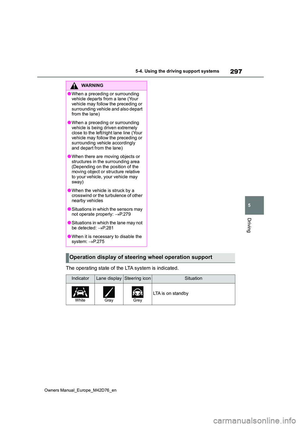 TOYOTA BZ4X 2022 (in English) Service Manual 297
5
Owners Manual_Europe_M42D76_en
5-4. Using the driving support systems
Driving
The operating state of the LTA system is indicated.
WARNING
●When a preceding or surrounding vehicle departs from TOYOTA BZ4X 2022 (in English) Service Manual 297
5
Owners Manual_Europe_M42D76_en
5-4. Using the driving support systems
Driving
The operating state of the LTA system is indicated.
WARNING
●When a preceding or surrounding vehicle departs from