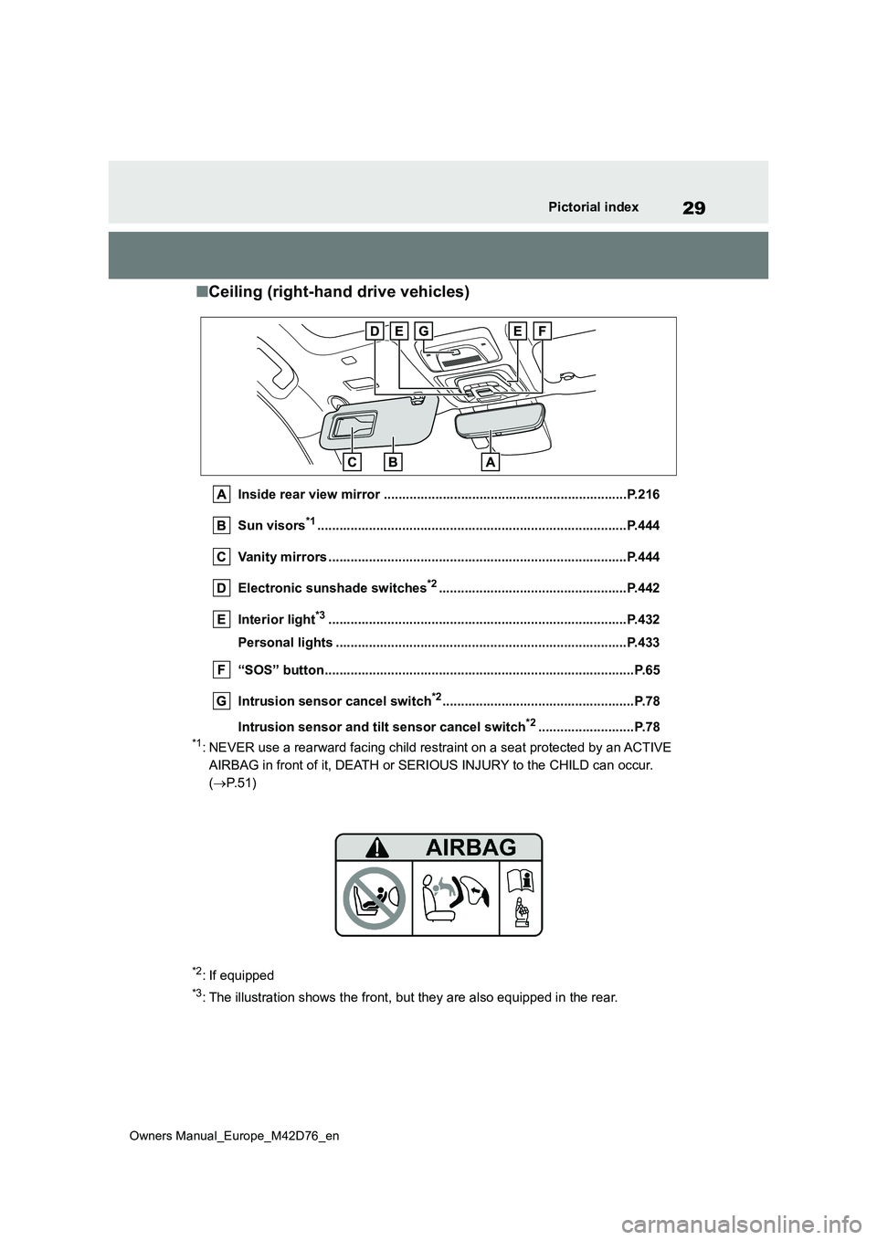TOYOTA BZ4X 2022 Owners Manual (in English) 29
Owners Manual_Europe_M42D76_en
Pictorial index
■Ceiling (right-hand drive vehicles)
Inside rear view mirror ..................................................................P.216
Sun visors*1.. TOYOTA BZ4X 2022 Owners Manual (in English) 29
Owners Manual_Europe_M42D76_en
Pictorial index
■Ceiling (right-hand drive vehicles)
Inside rear view mirror ..................................................................P.216
Sun visors*1..