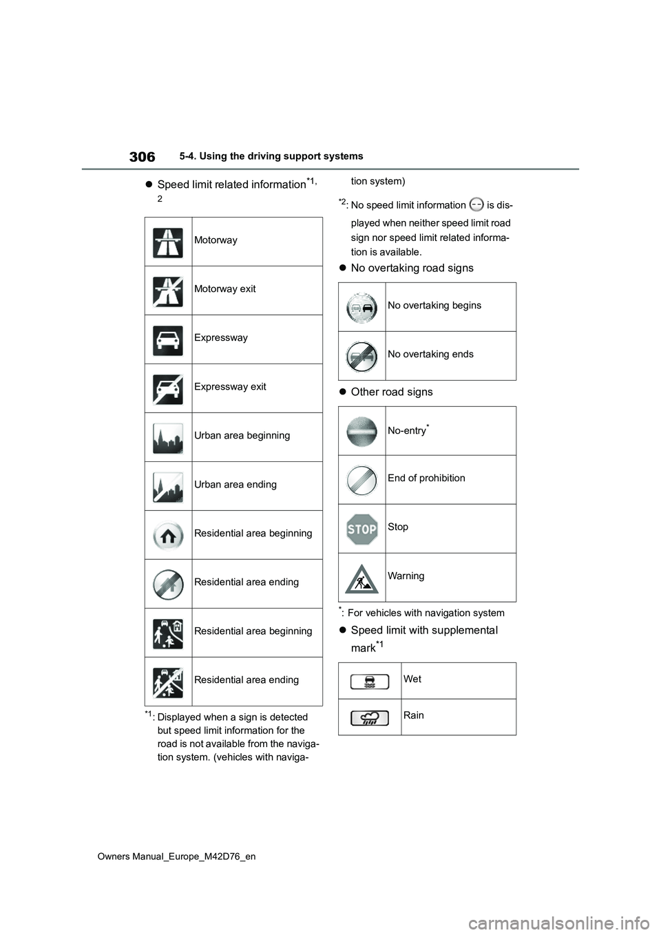 TOYOTA BZ4X 2022 Owners Manual (in English) 306
Owners Manual_Europe_M42D76_en
5-4. Using the driving support systems
Speed limit related information*1,
2
*1: Displayed when a sign is detected
but speed limit information for the
road is TOYOTA BZ4X 2022 Owners Manual (in English) 306
Owners Manual_Europe_M42D76_en
5-4. Using the driving support systems
Speed limit related information*1,
2
*1: Displayed when a sign is detected
but speed limit information for the
road is