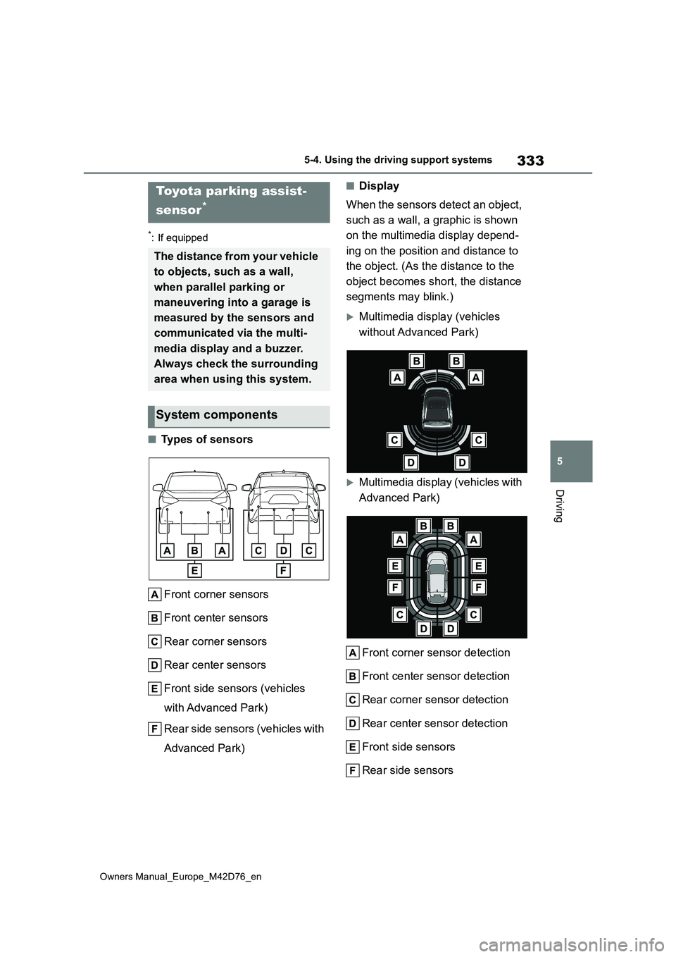 TOYOTA BZ4X 2022 (in English) Workshop Manual 333
5
Owners Manual_Europe_M42D76_en
5-4. Using the driving support systems
Driving
*: If equipped
■Types of sensors
Front corner sensors
Front center sensors
Rear corner sensors
Rear center senso TOYOTA BZ4X 2022 (in English) Workshop Manual 333
5
Owners Manual_Europe_M42D76_en
5-4. Using the driving support systems
Driving
*: If equipped
■Types of sensors
Front corner sensors
Front center sensors
Rear corner sensors
Rear center senso