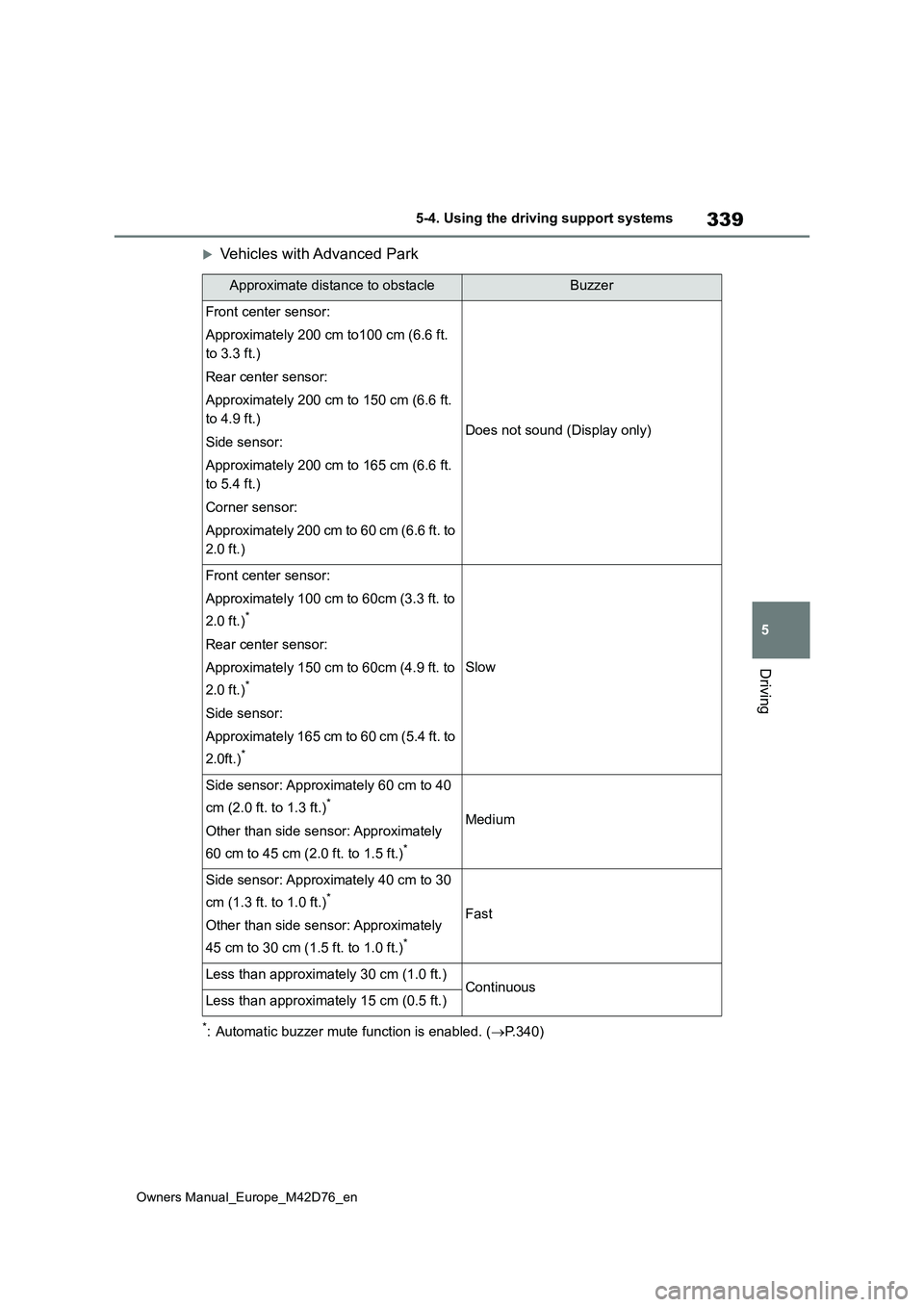 TOYOTA BZ4X 2022 (in English) Repair Manual 339
5
Owners Manual_Europe_M42D76_en
5-4. Using the driving support systems
Driving
Vehicles with Advanced Park
*: Automatic buzzer mute function is enabled. (P.340)
Approximate distance to obst TOYOTA BZ4X 2022 (in English) Repair Manual 339
5
Owners Manual_Europe_M42D76_en
5-4. Using the driving support systems
Driving
Vehicles with Advanced Park
*: Automatic buzzer mute function is enabled. (P.340)
Approximate distance to obst