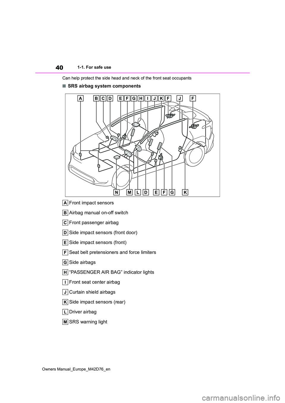 TOYOTA BZ4X 2022 Owners Manual (in English) 40
Owners Manual_Europe_M42D76_en
1-1. For safe use
Can help protect the side head and neck of the front seat occup ants
■SRS airbag system components
Front impact sensors
Airbag manual on-off sw TOYOTA BZ4X 2022 Owners Manual (in English) 40
Owners Manual_Europe_M42D76_en
1-1. For safe use
Can help protect the side head and neck of the front seat occup ants
■SRS airbag system components
Front impact sensors
Airbag manual on-off sw