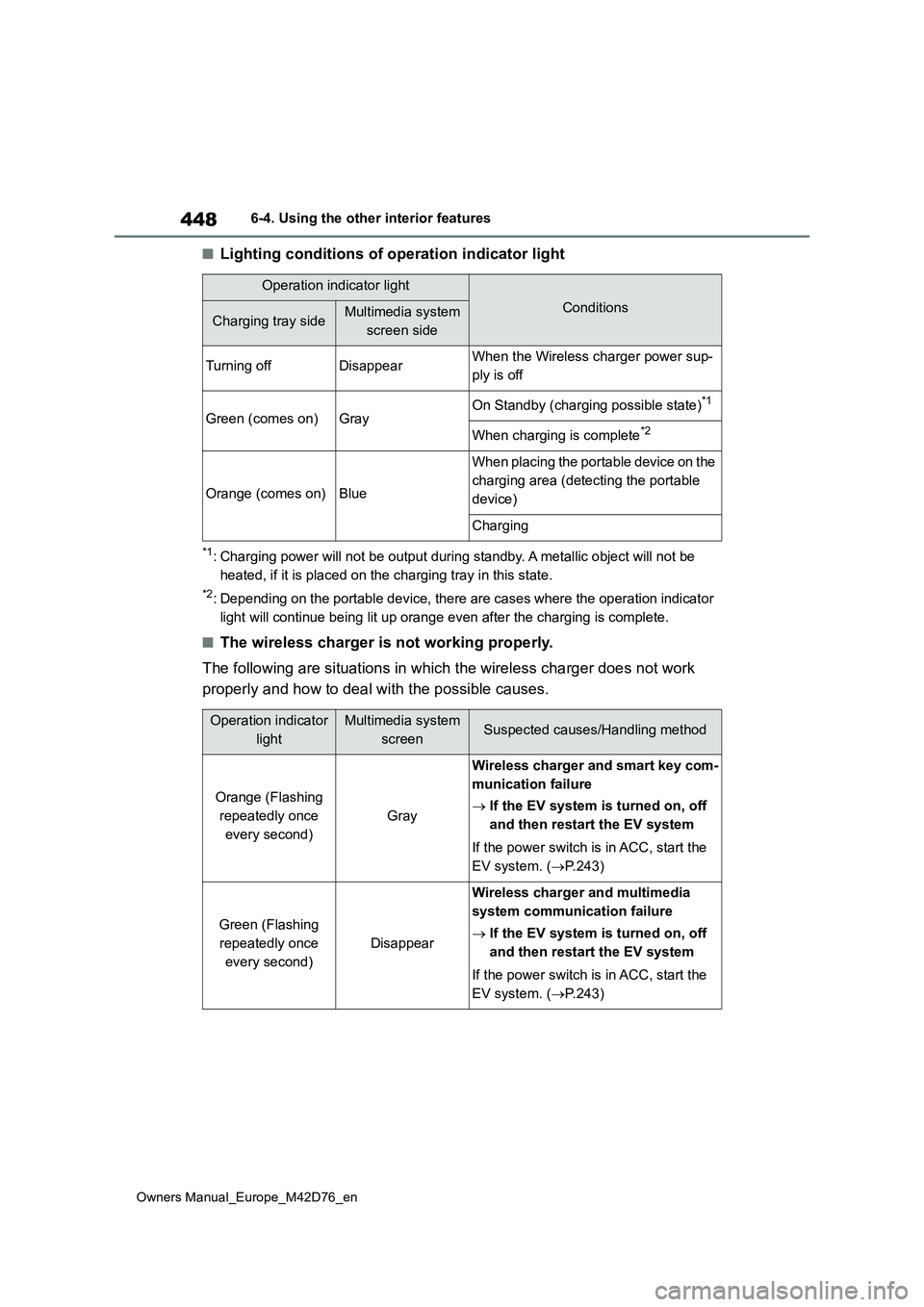 TOYOTA BZ4X 2022 Owners Manual (in English) 448
Owners Manual_Europe_M42D76_en
6-4. Using the other interior features
■Lighting conditions of operation indicator light
*1: Charging power will not be output during standby. A metallic object wi TOYOTA BZ4X 2022 Owners Manual (in English) 448
Owners Manual_Europe_M42D76_en
6-4. Using the other interior features
■Lighting conditions of operation indicator light
*1: Charging power will not be output during standby. A metallic object wi