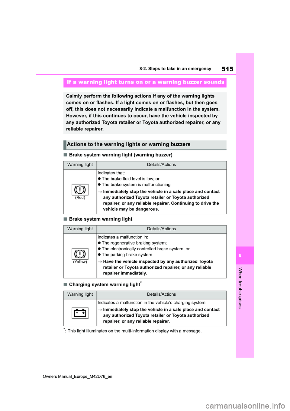 TOYOTA BZ4X 2022 (in English) User Guide 515
8
Owners Manual_Europe_M42D76_en
8-2. Steps to take in an emergency
When trouble arises
■Brake system warning light (warning buzzer)
■Brake system warning light
■Charging system warning ligh TOYOTA BZ4X 2022 (in English) User Guide 515
8
Owners Manual_Europe_M42D76_en
8-2. Steps to take in an emergency
When trouble arises
■Brake system warning light (warning buzzer)
■Brake system warning light
■Charging system warning ligh