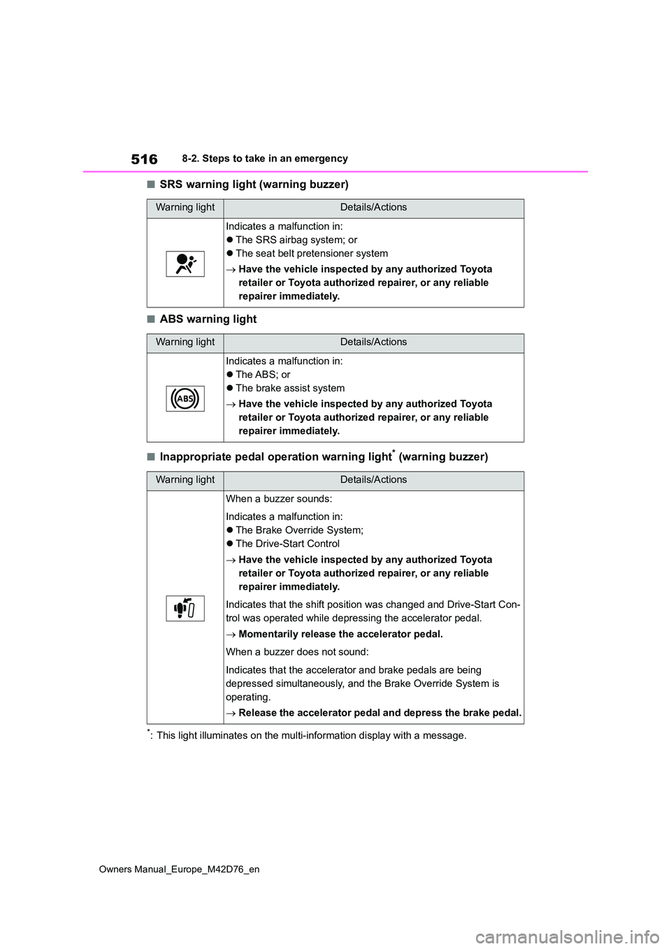 TOYOTA BZ4X 2022 (in English) Owners Manual 516
Owners Manual_Europe_M42D76_en
8-2. Steps to take in an emergency
■SRS warning light (warning buzzer)
■ABS warning light
■Inappropriate pedal operation warning light* (warning buzzer)
*: Thi TOYOTA BZ4X 2022 (in English) Owners Manual 516
Owners Manual_Europe_M42D76_en
8-2. Steps to take in an emergency
■SRS warning light (warning buzzer)
■ABS warning light
■Inappropriate pedal operation warning light* (warning buzzer)
*: Thi