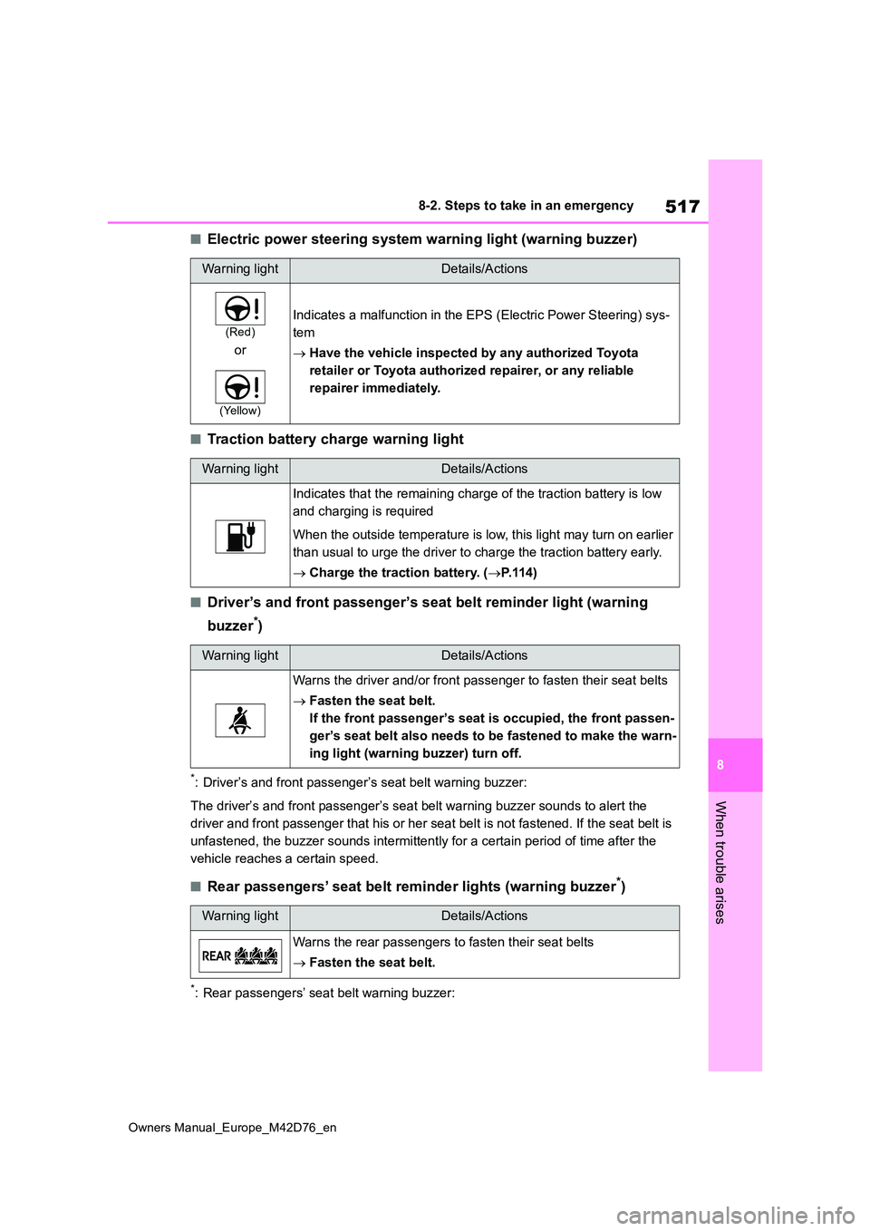 TOYOTA BZ4X 2022 Owners Manual (in English) 517
8
Owners Manual_Europe_M42D76_en
8-2. Steps to take in an emergency
When trouble arises
■Electric power steering system warning light (warning buzzer)
■Traction battery charge warning light
TOYOTA BZ4X 2022 Owners Manual (in English) 517
8
Owners Manual_Europe_M42D76_en
8-2. Steps to take in an emergency
When trouble arises
■Electric power steering system warning light (warning buzzer)
■Traction battery charge warning light