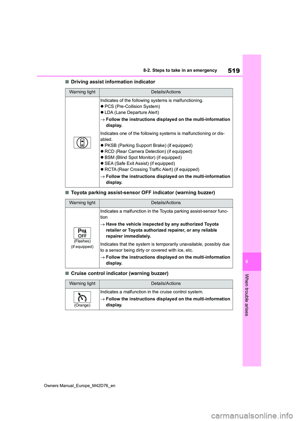 TOYOTA BZ4X 2022 Owners Manual (in English) 519
8
Owners Manual_Europe_M42D76_en
8-2. Steps to take in an emergency
When trouble arises
■Driving assist information indicator
■Toyota parking assist-sensor OFF indicator (warning buzzer)
■Cr TOYOTA BZ4X 2022 Owners Manual (in English) 519
8
Owners Manual_Europe_M42D76_en
8-2. Steps to take in an emergency
When trouble arises
■Driving assist information indicator
■Toyota parking assist-sensor OFF indicator (warning buzzer)
■Cr