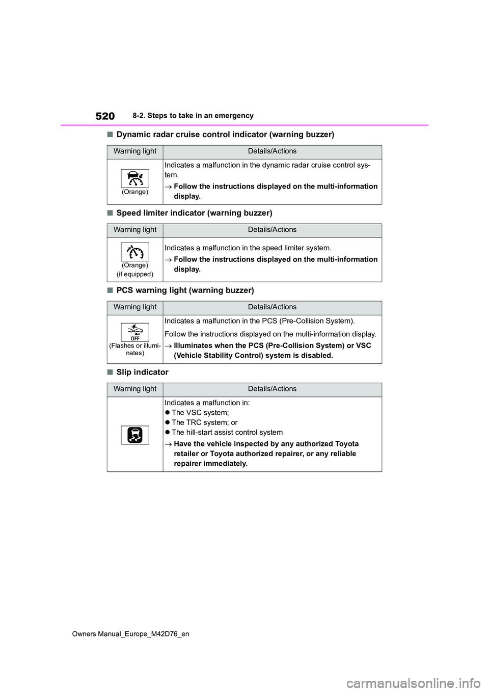 TOYOTA BZ4X 2022 Owners Manual (in English) 520
Owners Manual_Europe_M42D76_en
8-2. Steps to take in an emergency
■Dynamic radar cruise control indicator (warning buzzer)
■Speed limiter indicator (warning buzzer)
■PCS warning light (warni TOYOTA BZ4X 2022 Owners Manual (in English) 520
Owners Manual_Europe_M42D76_en
8-2. Steps to take in an emergency
■Dynamic radar cruise control indicator (warning buzzer)
■Speed limiter indicator (warning buzzer)
■PCS warning light (warni