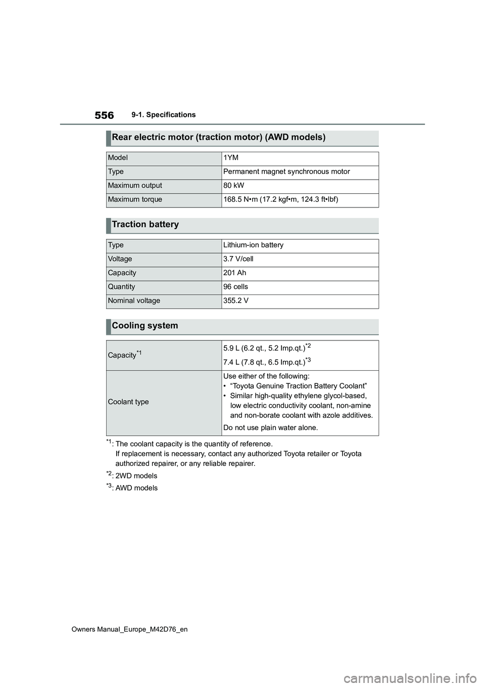 TOYOTA BZ4X 2022 Owners Manual (in English) 556
Owners Manual_Europe_M42D76_en
9-1. Specifications
*1: The coolant capacity is the quantity of reference.
If replacement is necessary, contact any authorized Toyota reta iler or Toyota
authoriz TOYOTA BZ4X 2022 Owners Manual (in English) 556
Owners Manual_Europe_M42D76_en
9-1. Specifications
*1: The coolant capacity is the quantity of reference.
If replacement is necessary, contact any authorized Toyota reta iler or Toyota
authoriz