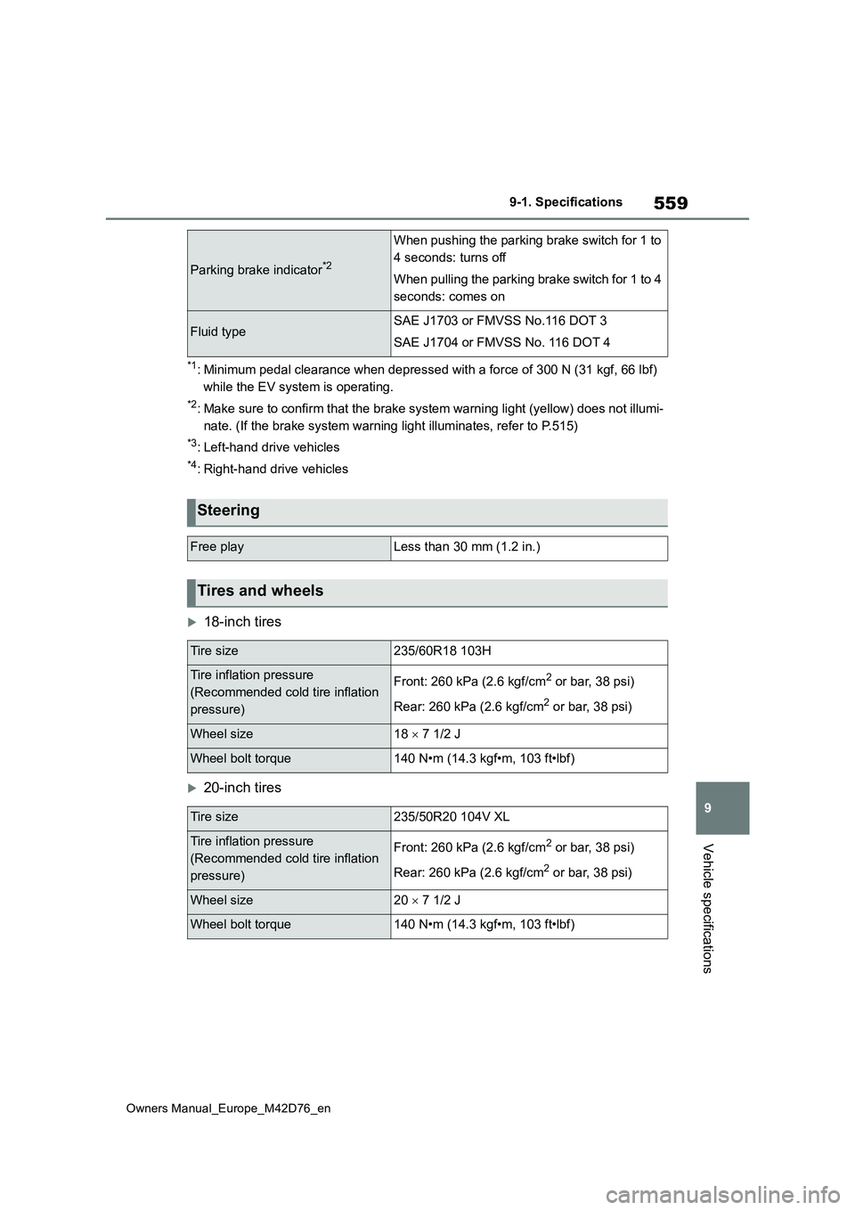 TOYOTA BZ4X 2022 (in English) User Guide 559
9
Owners Manual_Europe_M42D76_en
9-1. Specifications
Vehicle specifications
*1: Minimum pedal clearance when depressed with a force of 300 N (31 kgf, 66 lbf)
while the EV system is operating.
*2 TOYOTA BZ4X 2022 (in English) User Guide 559
9
Owners Manual_Europe_M42D76_en
9-1. Specifications
Vehicle specifications
*1: Minimum pedal clearance when depressed with a force of 300 N (31 kgf, 66 lbf)
while the EV system is operating.
*2