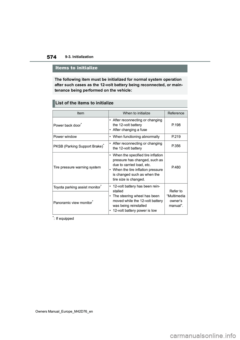 TOYOTA BZ4X 2022 (in English) Workshop Manual 574
Owners Manual_Europe_M42D76_en
9-3. Initialization
9- 3. In it ia li za ti on
*: If equipped
Items to initialize
The following item must be initialized for normal system operation
after such cas TOYOTA BZ4X 2022 (in English) Workshop Manual 574
Owners Manual_Europe_M42D76_en
9-3. Initialization
9- 3. In it ia li za ti on
*: If equipped
Items to initialize
The following item must be initialized for normal system operation
after such cas