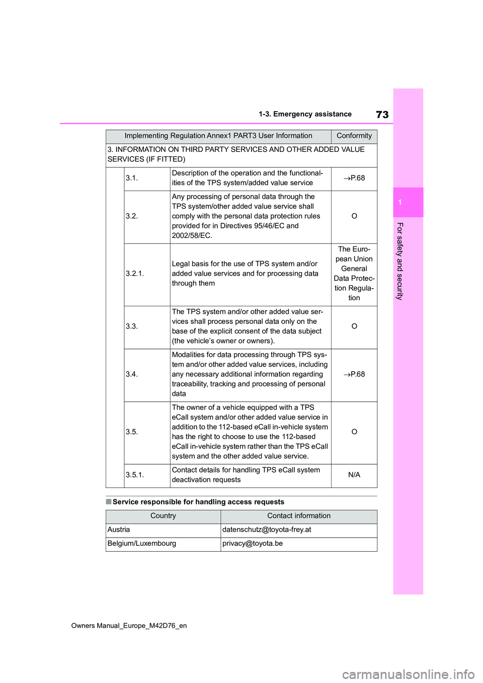 TOYOTA BZ4X 2022 (in English) Manual PDF 73
1
Owners Manual_Europe_M42D76_en
1-3. Emergency assistance
For safety and security
■Service responsible for handling access requests
3. INFORMATION ON THIRD PARTY SERVICES AND OTHER ADDED VALUE TOYOTA BZ4X 2022 (in English) Manual PDF 73
1
Owners Manual_Europe_M42D76_en
1-3. Emergency assistance
For safety and security
■Service responsible for handling access requests
3. INFORMATION ON THIRD PARTY SERVICES AND OTHER ADDED VALUE