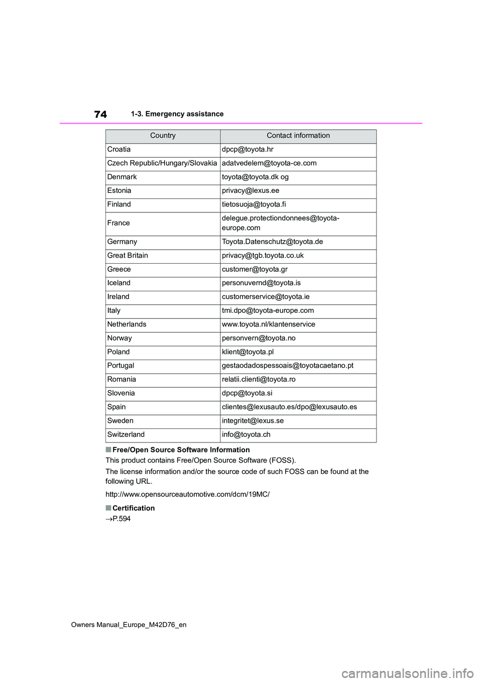 TOYOTA BZ4X 2022 (in English) Manual PDF 74
Owners Manual_Europe_M42D76_en
1-3. Emergency assistance
■Free/Open Source Software Information
This product contains Free/Open Source Software (FOSS).
The license information and/or the source TOYOTA BZ4X 2022 (in English) Manual PDF 74
Owners Manual_Europe_M42D76_en
1-3. Emergency assistance
■Free/Open Source Software Information
This product contains Free/Open Source Software (FOSS).
The license information and/or the source