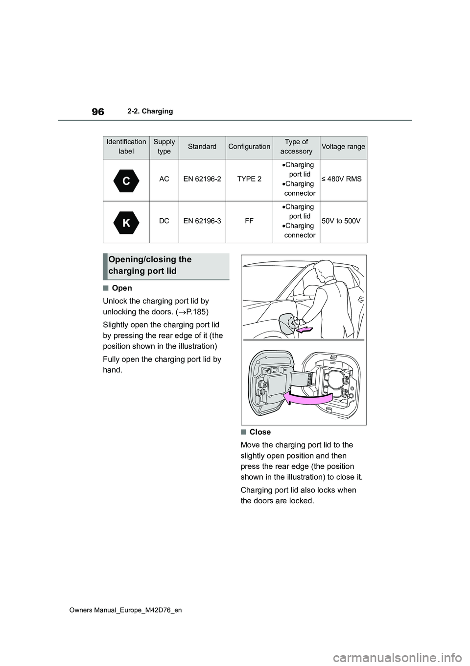 TOYOTA BZ4X 2022 Owners Manual (in English) 96
Owners Manual_Europe_M42D76_en
2-2. Charging
■Open
Unlock the charging port lid by
unlocking the doors. ( P.185)
Slightly open the charging port lid
by pressing the rear edge of it (the TOYOTA BZ4X 2022 Owners Manual (in English) 96
Owners Manual_Europe_M42D76_en
2-2. Charging
■Open
Unlock the charging port lid by
unlocking the doors. ( P.185)
Slightly open the charging port lid
by pressing the rear edge of it (the