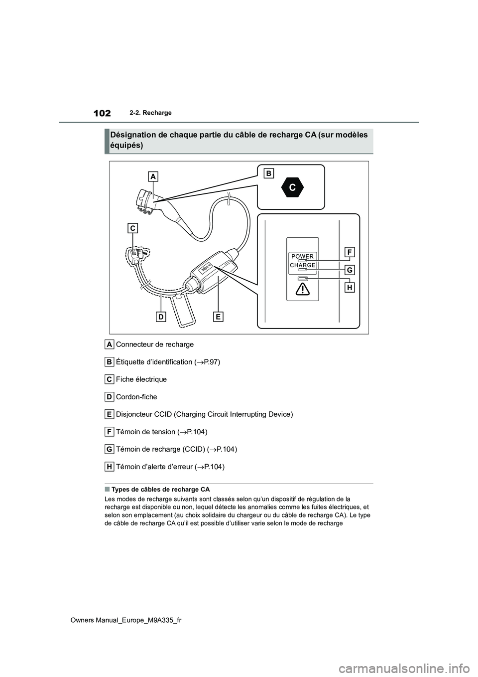 TOYOTA BZ4X 2022 Notices Demploi (in French) 102
Owners Manual_Europe_M9A335_fr
2-2. Recharge
Connecteur de recharge
Étiquette d’identification ( P. 9 7 )
Fiche électrique
Cordon-fiche
Disjoncteur CCID (Charging Circuit Interrupting Dev TOYOTA BZ4X 2022 Notices Demploi (in French) 102
Owners Manual_Europe_M9A335_fr
2-2. Recharge
Connecteur de recharge
Étiquette d’identification ( P. 9 7 )
Fiche électrique
Cordon-fiche
Disjoncteur CCID (Charging Circuit Interrupting Dev