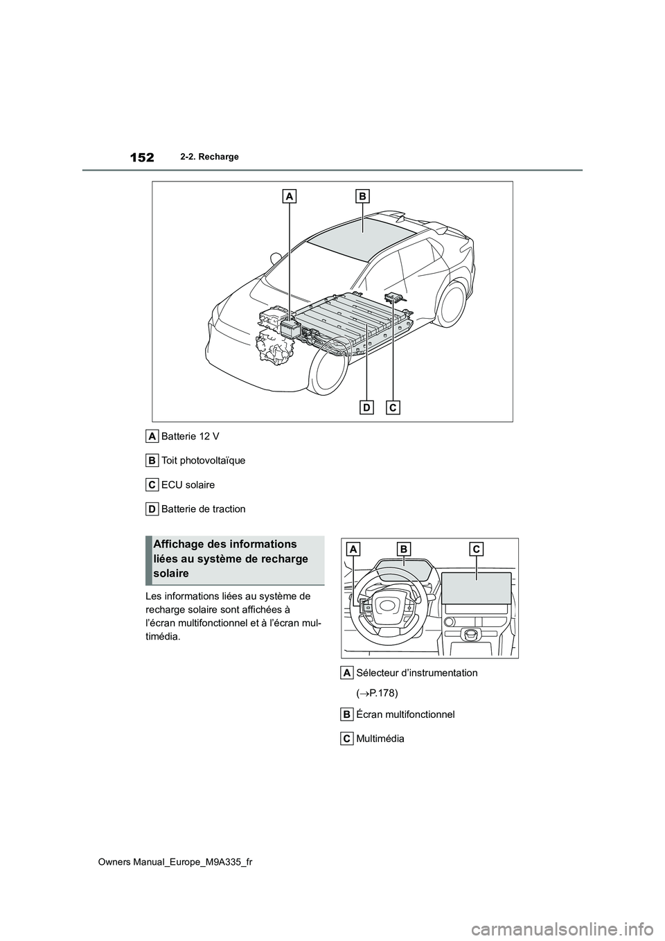 TOYOTA BZ4X 2022 Notices Demploi (in French) 152
Owners Manual_Europe_M9A335_fr
2-2. Recharge
Batterie 12 V
Toit photovoltaïque
ECU solaire
Batterie de traction
Les informations liées au système de
recharge solaire sont affichées à
l TOYOTA BZ4X 2022 Notices Demploi (in French) 152
Owners Manual_Europe_M9A335_fr
2-2. Recharge
Batterie 12 V
Toit photovoltaïque
ECU solaire
Batterie de traction
Les informations liées au système de
recharge solaire sont affichées à
l