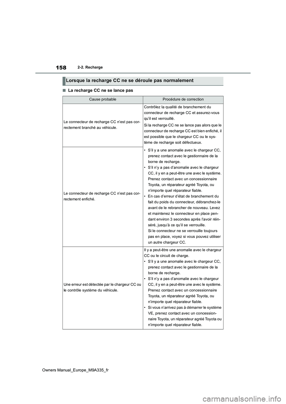 TOYOTA BZ4X 2022 Notices Demploi (in French) 158
Owners Manual_Europe_M9A335_fr
2-2. Recharge
■La recharge CC ne se lance pas
Lorsque la recharge CC ne se déroule pas normalement
Cause probableProcédure de correction
Le connecteur de recharg TOYOTA BZ4X 2022 Notices Demploi (in French) 158
Owners Manual_Europe_M9A335_fr
2-2. Recharge
■La recharge CC ne se lance pas
Lorsque la recharge CC ne se déroule pas normalement
Cause probableProcédure de correction
Le connecteur de recharg