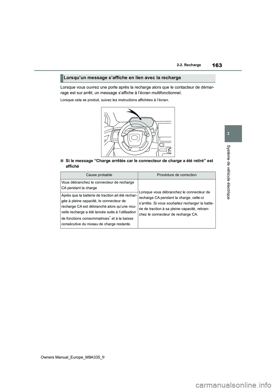 TOYOTA BZ4X 2022 Notices Demploi (in French) 163
2
Owners Manual_Europe_M9A335_fr
2-2. Recharge
Système de véhicule électrique
Lorsque vous ouvrez une porte après la recharge alors que le contacteur de démar-
rage est sur arrêt, un messag TOYOTA BZ4X 2022 Notices Demploi (in French) 163
2
Owners Manual_Europe_M9A335_fr
2-2. Recharge
Système de véhicule électrique
Lorsque vous ouvrez une porte après la recharge alors que le contacteur de démar-
rage est sur arrêt, un messag