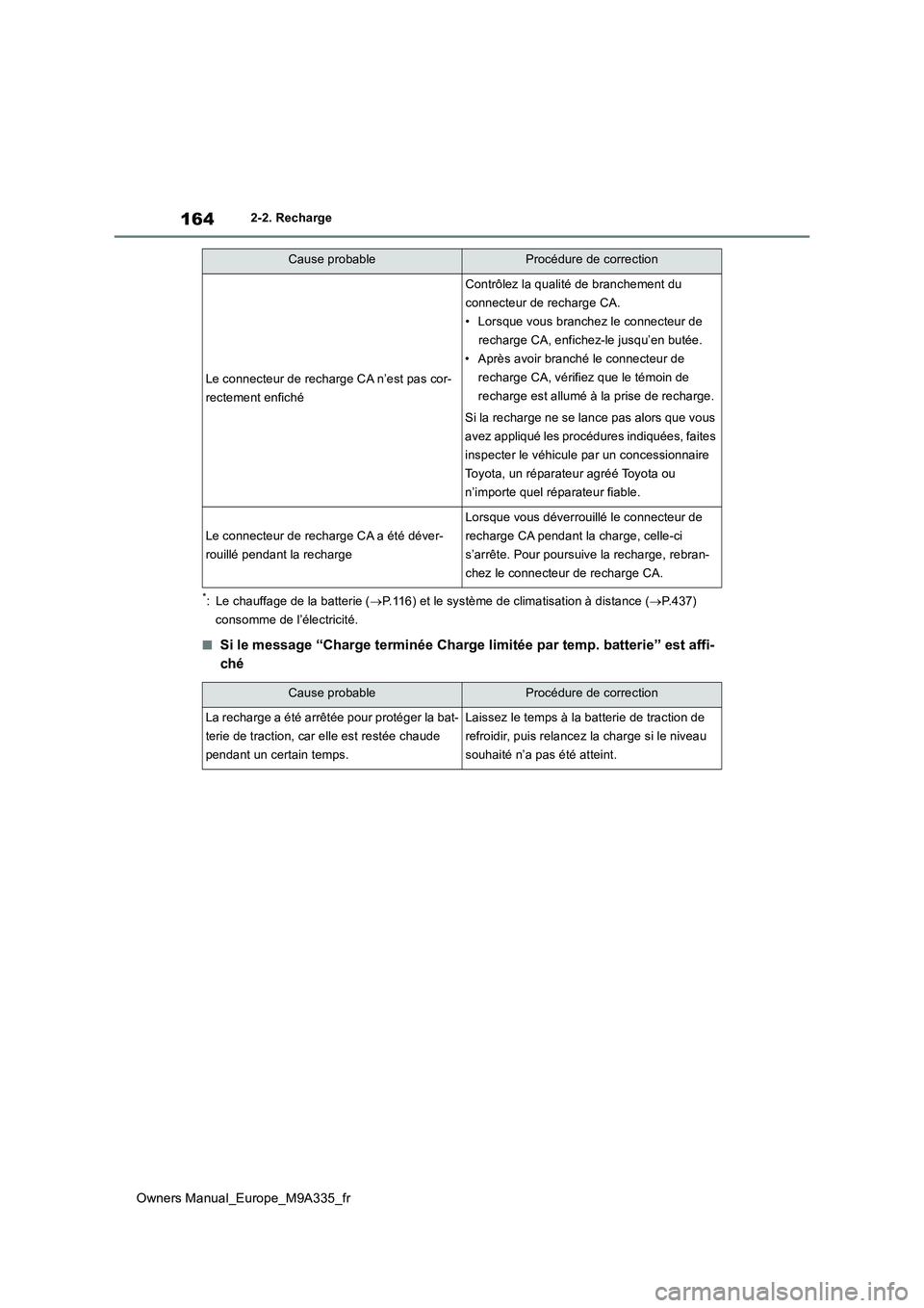 TOYOTA BZ4X 2022 Notices Demploi (in French) 164
Owners Manual_Europe_M9A335_fr
2-2. Recharge
*: Le chauffage de la batterie (P.116) et le système de climatisation à distance (P.437)
consomme de l’électricité.
■Si le message “C TOYOTA BZ4X 2022 Notices Demploi (in French) 164
Owners Manual_Europe_M9A335_fr
2-2. Recharge
*: Le chauffage de la batterie (P.116) et le système de climatisation à distance (P.437)
consomme de l’électricité.
■Si le message “C