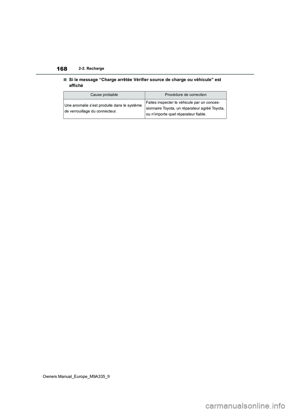 TOYOTA BZ4X 2022 Notices Demploi (in French) 168
Owners Manual_Europe_M9A335_fr
2-2. Recharge
■Si le message “Charge arrêtée Vérifier source de charge ou véhicule” est
affiché
Cause probableProcédure de correction
Une anomalie s’ TOYOTA BZ4X 2022 Notices Demploi (in French) 168
Owners Manual_Europe_M9A335_fr
2-2. Recharge
■Si le message “Charge arrêtée Vérifier source de charge ou véhicule” est
affiché
Cause probableProcédure de correction
Une anomalie s’