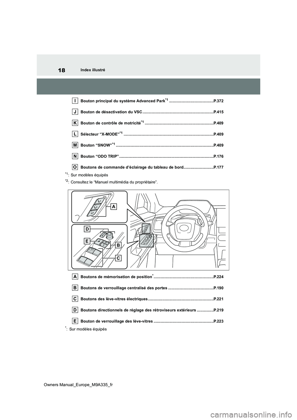 TOYOTA BZ4X 2022 Notices Demploi (in French) 18
Owners Manual_Europe_M9A335_fr
Index illustré
Bouton principal du système Advanced Park*1........................................P.372
Bouton de désactivation du VSC .......................... TOYOTA BZ4X 2022 Notices Demploi (in French) 18
Owners Manual_Europe_M9A335_fr
Index illustré
Bouton principal du système Advanced Park*1........................................P.372
Bouton de désactivation du VSC ..........................